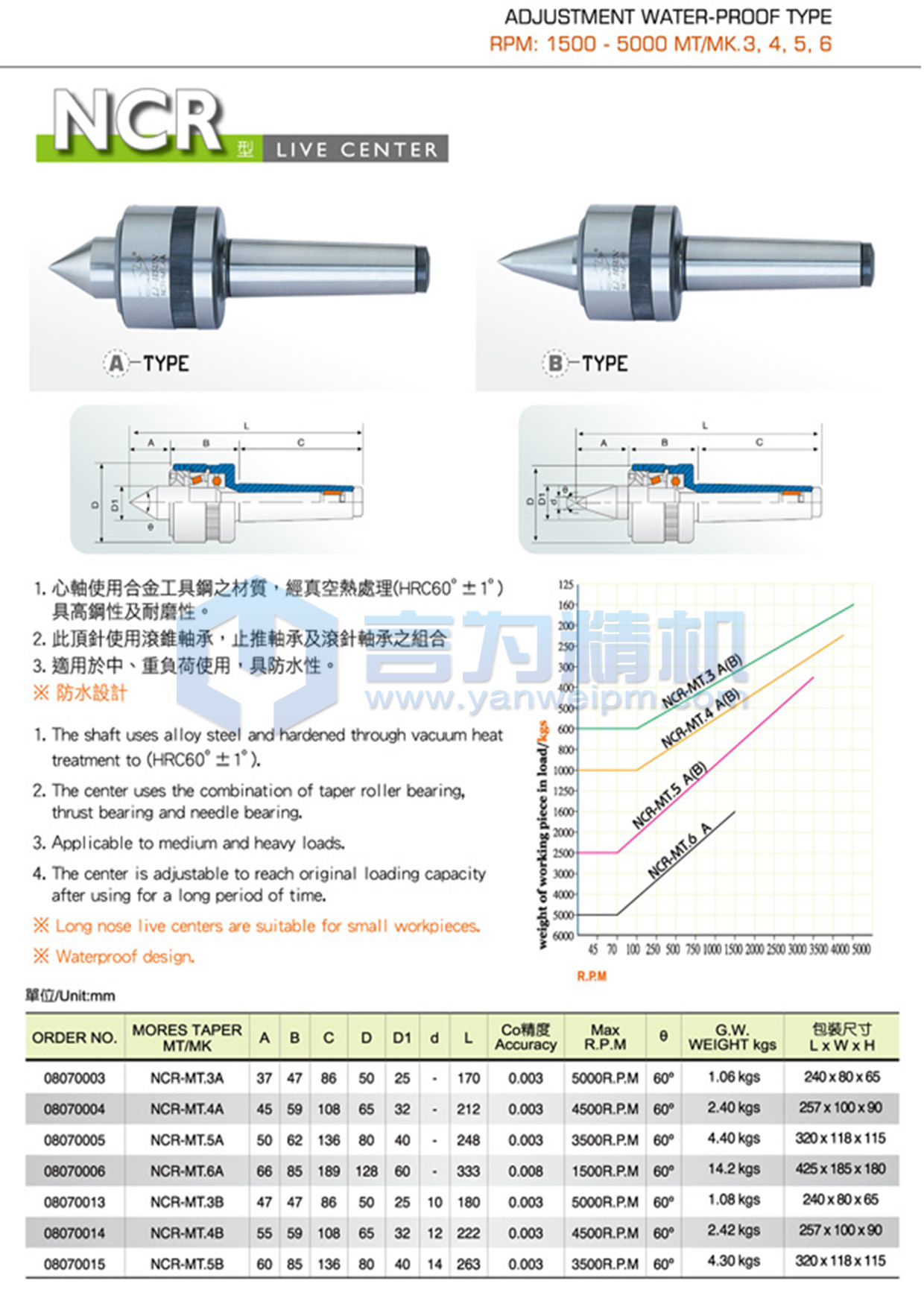 麗勛可調(diào)式頂針 NCR 麗勛可調(diào)式頂針 NCR